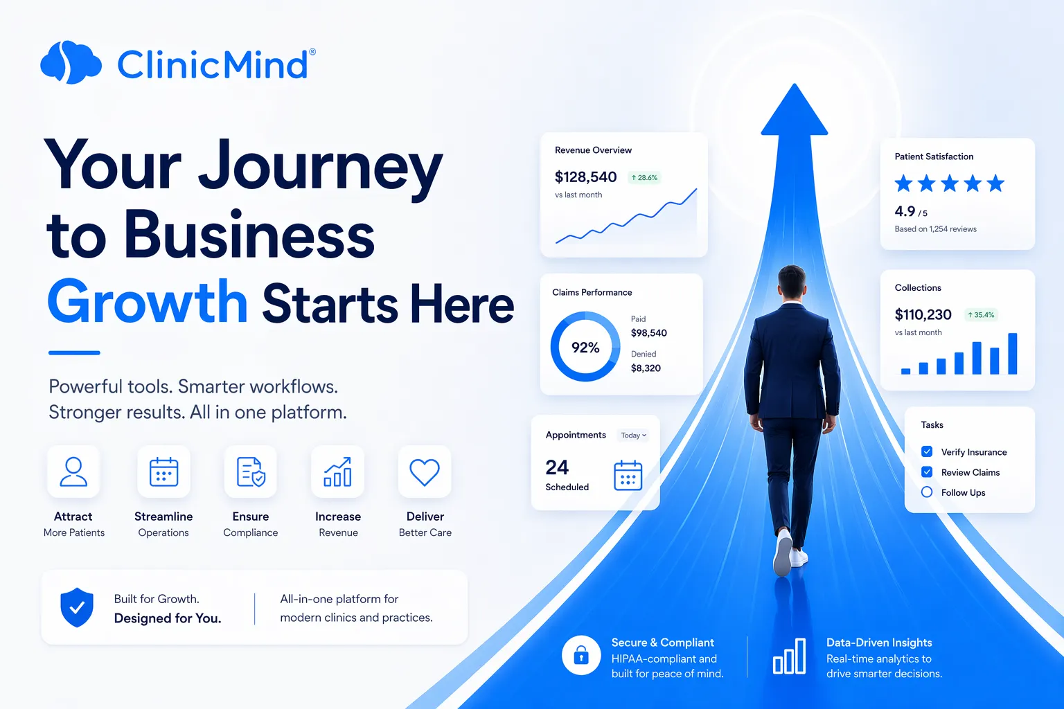 Your Journey to Business Growth Starts Here — ClinicMind dashboard with growth metrics